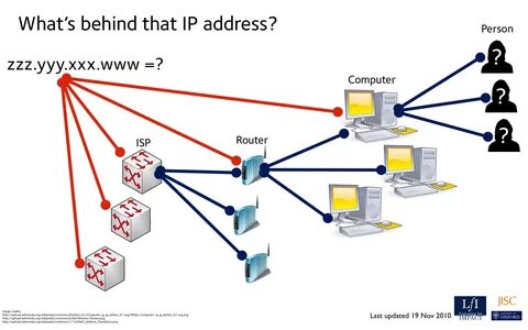 Address интернет