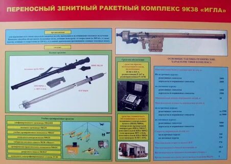 Игла характеристики