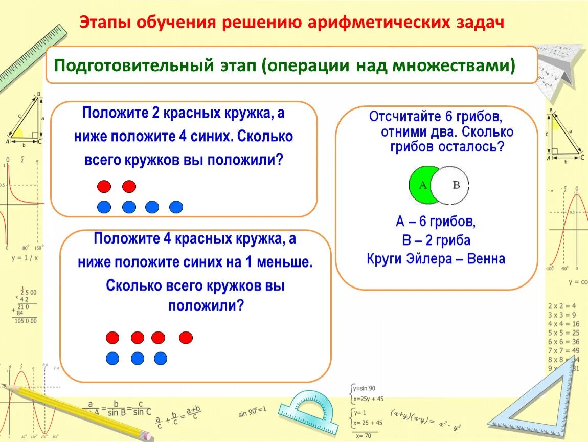 Арифметическое действие 6. Этапы обучения решению арифметических задач. Этапы решения арифметических задач для дошкольников. Простые арифметические задачи. Этапы методики обучения решению задач.