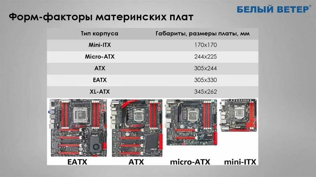 Типы форм факторов материнских плат. Стандарты материнских плат по размерам. форм-фактор материнской платы размеры. форм-фактор материнской платы atx. базовые типоразмеры (форм-факторы) системных плат.