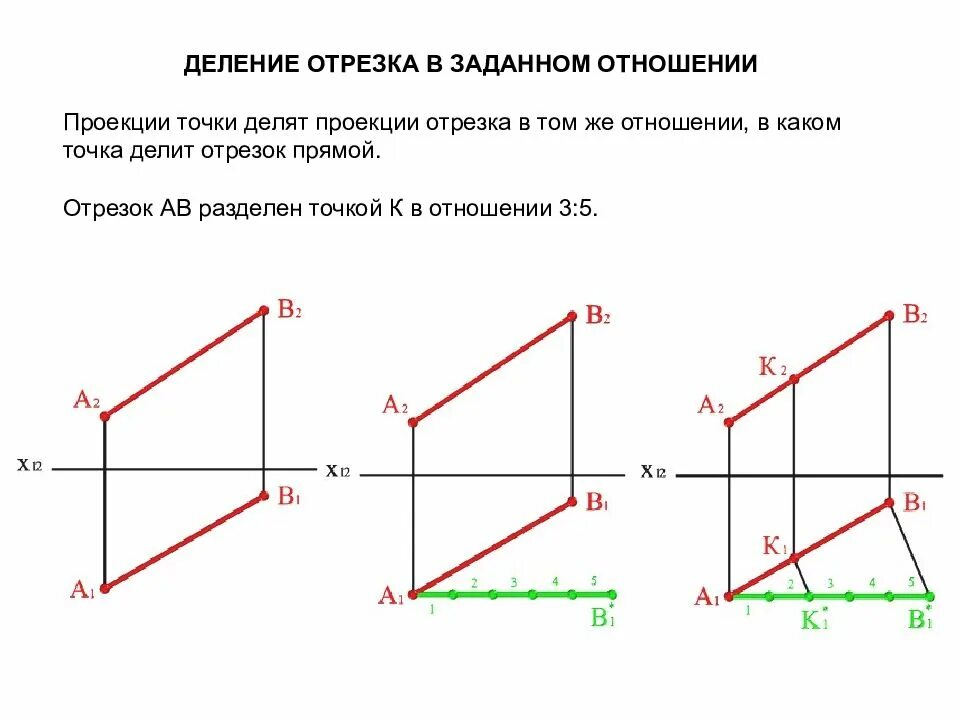 Следы плоскости Начертательная геометрия. Задать точки Начертательная геометрия. Деление отрезка в заданном отношении Начертательная геометрия. Прямые проекции прямой Начертательная геометрия. Отрезок разделили в отношении 3 4