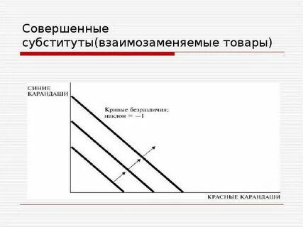 Субституты это
