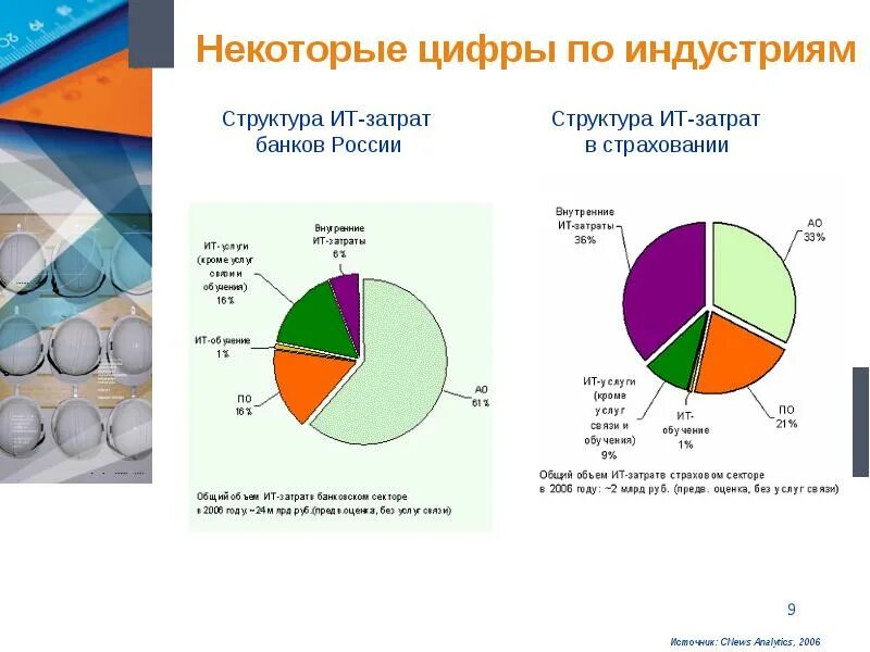 Рынок в россии проблемы и перспективы. Структура ИТ-отрасли. Структура ИТ рынка России. Из чего состоит структура ИТ-отрасли. Развитие рынка it.