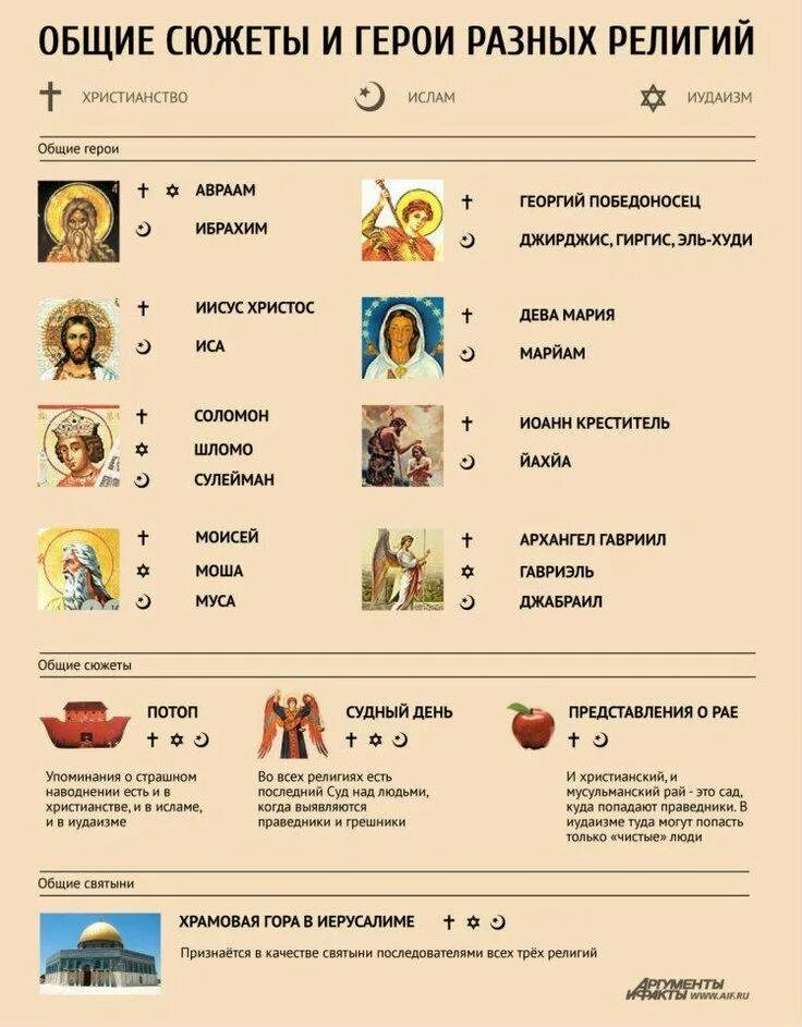 Бог в иудаизме и исламе