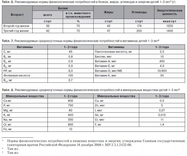 Какую долю суточной физиологической нормы 400 грамм. Нормы физиологических потребностей в энергии и пищевых веществах. Потребность детей первого года в белках жирах углеводах. Физиологическая потребность в пищевых веществах и энергии у детей. Физиологические потребности в белках жирах углеводах.