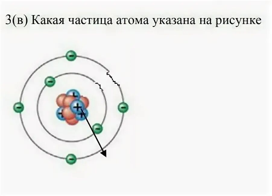 С движением каких частиц в атоме