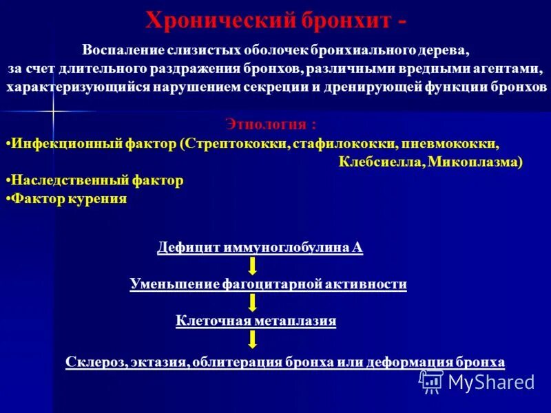 Хронический бронхит этиология симптомы. Атопическая форма приступа бронхиальная астма. Причиной чего может стать раздражение бронхов. Причиной чего может стать раздражение бронхов. Хронический бронхит этиология симптомы.