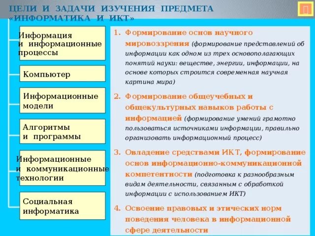 Информатика цель управления. Цели и задачи дисциплины информатика. цель изучения предмета информатика и икт. целью информатики является:. объекты изучения прикладной информатики.