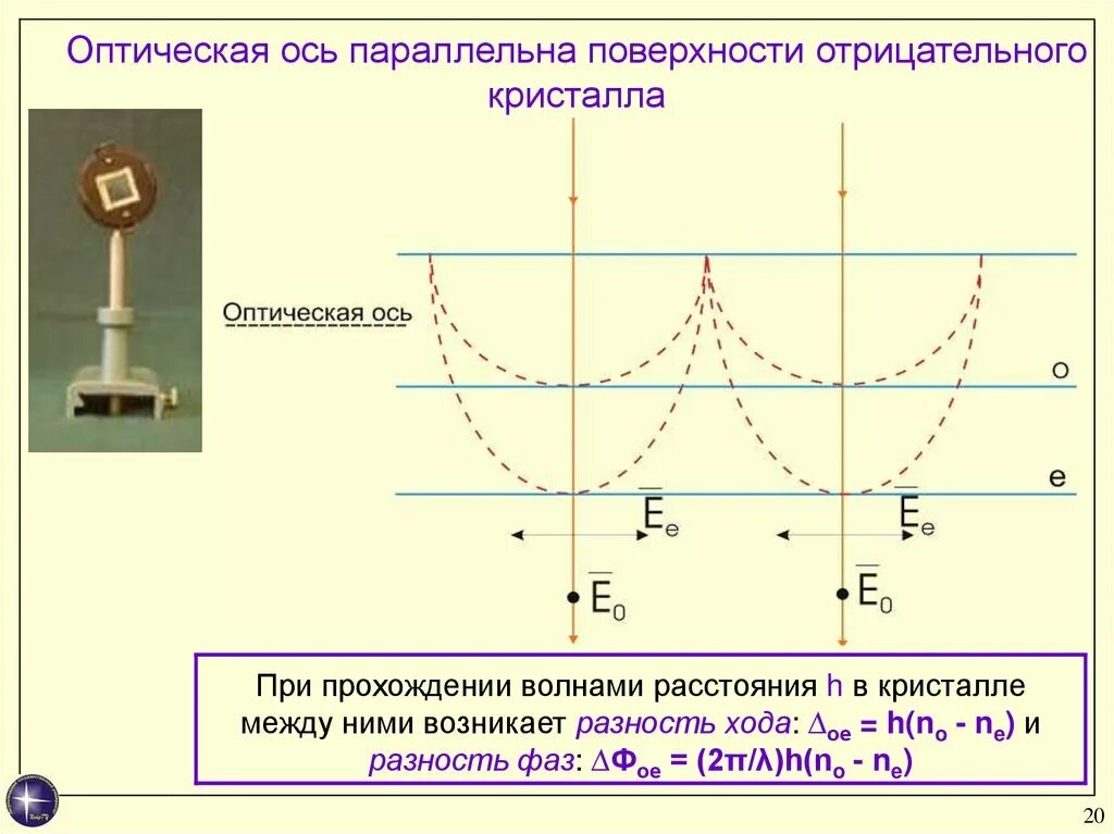 Направление оптической оси. Оптическая ось одноосного кристалла. Главные оптические оси кристалла. Что называется оптической осью кристалла. Свойства оптической оси кристалла.