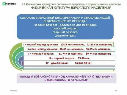 Взрослое население с какого возраста