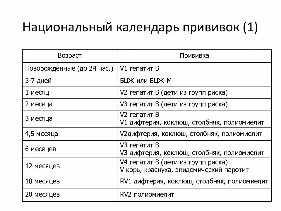 Гепатит национальный календарь. Прививки v1 v2 v3 что это. V2 что за прививка. Прививки обозначения. Вакцинация v1 расшифровка.