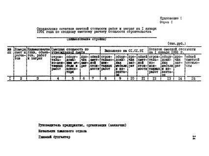 Документы по определению стоимости строительства