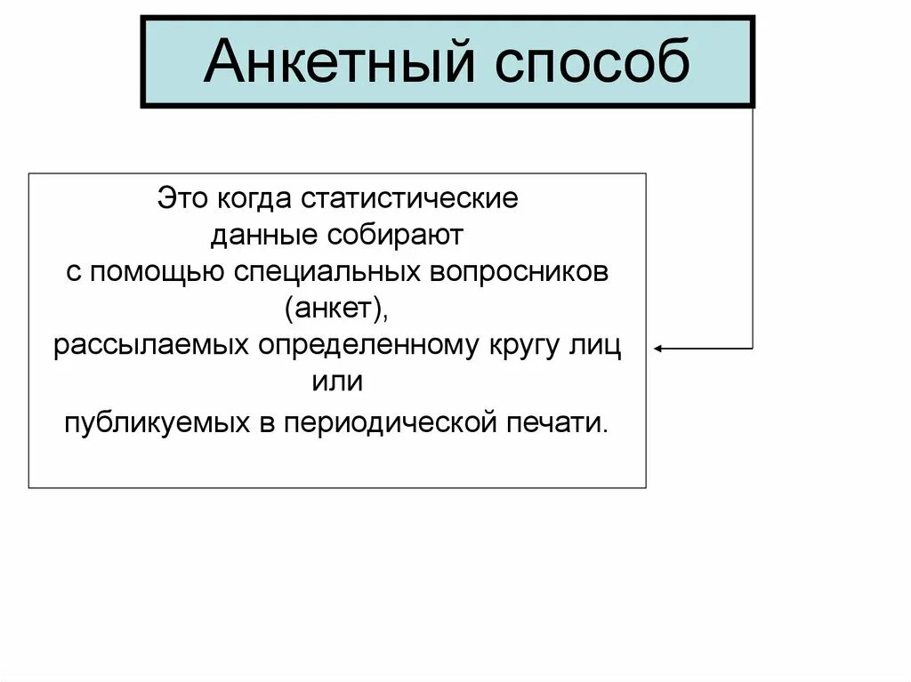 Анкетный способ статистического наблюдения. Статистическое наблюдение картинки. Способы статистического наблюдения картинки. Анкетный способ наблюдения картинка.