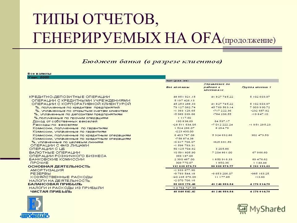Типы отчетов. Экспорт отчета. Экспорт отчета в pdf код. Типы отчетов. Виды отчётов в отчётности.