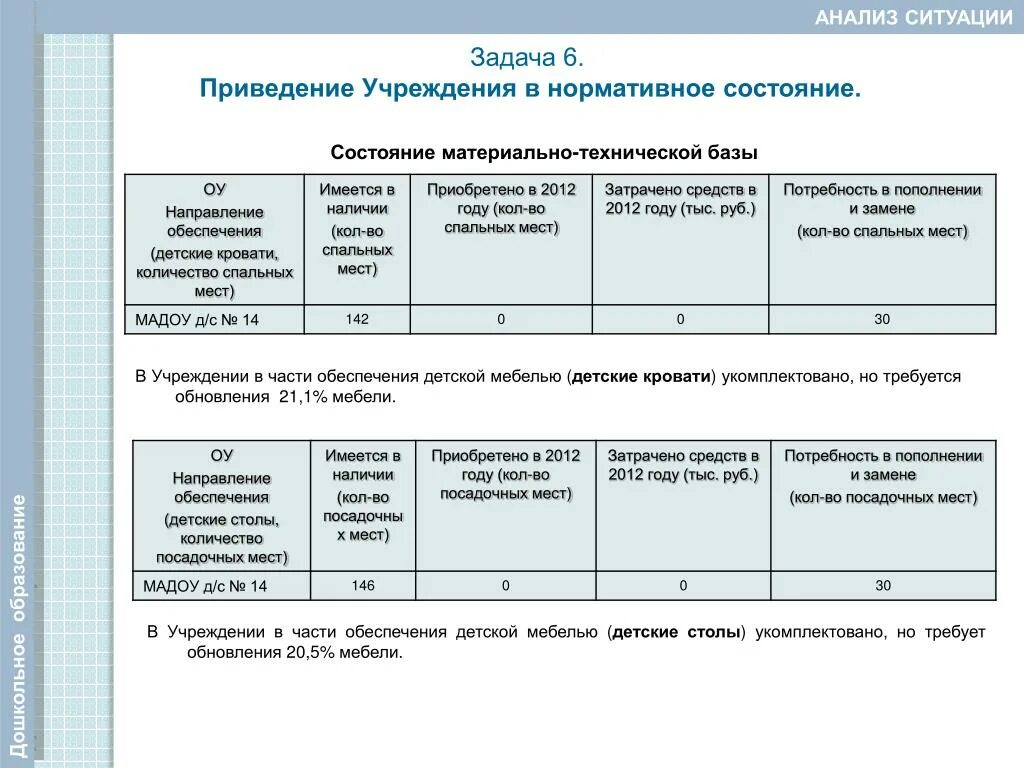 Обновление материально технической базы организаций. Материально-техническая база архива. Сведения о технической базе это. Запрос о состоянии материально-технической базы учреждения.