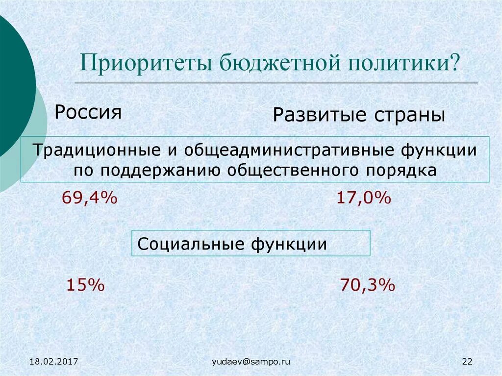 Проставьте приоритеты бюджетных мест по основному приему. Бюджетная политика муниципального образования. Баллы для зачисления в университеты архитектуры. Проставьте приоритеты бюджетных мест по основному приему. Социальная политика расходы бюджета.