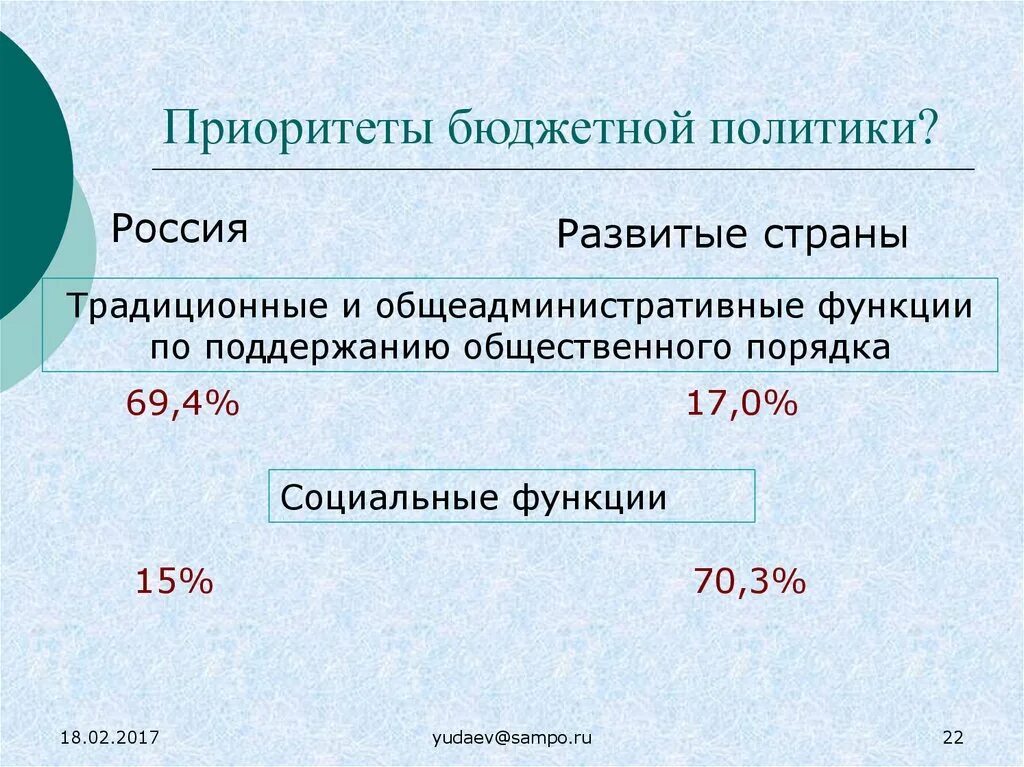 Направления развития бюджетной политики. Приоритеты бюджетной политики. Приоритет на бюджет. Функции бюджетной политики. Приоритеты бюджетной и налоговой политики современной России.