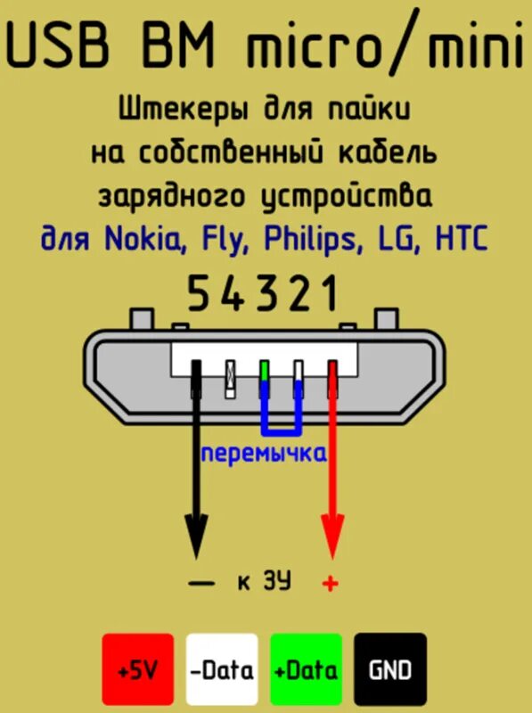 Usb connection. Micro USB разъем распиновка. Распиновка порта микро USB. Разъем микро юсб для зарядки припаять. Распайка разъема USB 2 для зарядки смартфона.