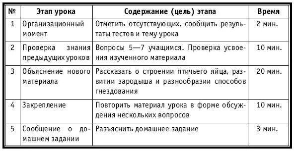 Поурочное планирование биологии 7 класс