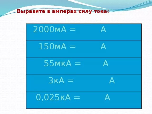 Амперы в килоамперы. МКА В амперы. Как выразить силу тока в Амперах. 0.4 Ампера в миллиамперы. 100ма в Амперах.