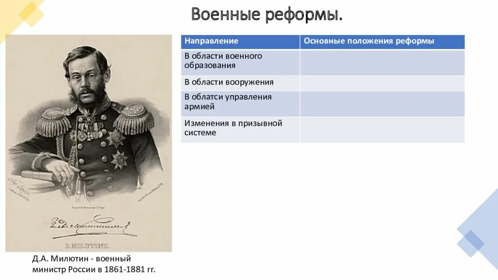 Основные военные реформы россии. Военные реформы Милютина 1860-1870. 9 Кл реформы 1860-1870. Реформы Милютина 1860-1870 кратко. Военные реформы Милютина 1860-1870 таблица.