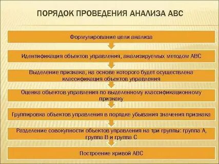 Анализ проведенной акции