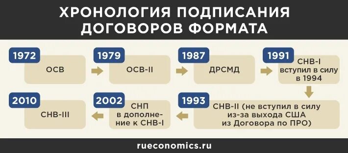 Что такое дснв в политике расшифровка. Договор снв. Что такое дснв в политике расшифровка. Стратегические наступательные вооружения. Продление договора снв-3.