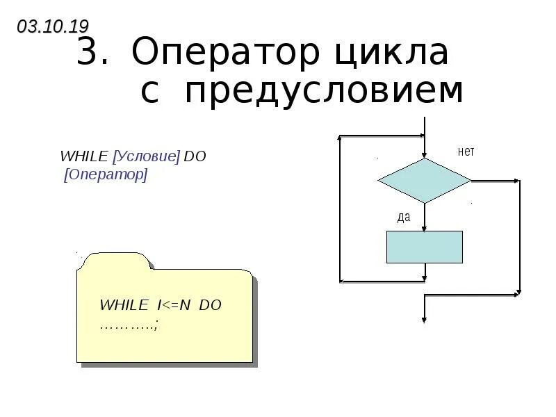 Оператор цикла с предусловием в Паскале. Оператор цикла с предусловием while. Циклические алгоритмы Паскаль. Цикл с предусловием блок схема. While с предусловием