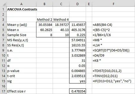 Res values