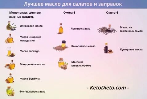 Что есть на кето диете список
