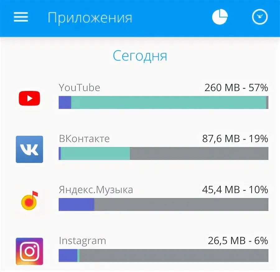 Какие приложения тратят интернет. Какие приложения тратят много интернета. какие приложения тратят больше всего интернета. какого приложение много тратится интернет. как посмотреть потребление приложения.