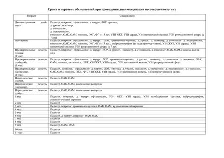 Перечень обследования