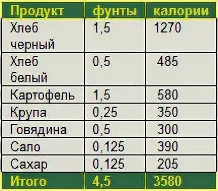 Калории в черном и белом хлебе. Черный хлеб калории. Черный хлеб ккал. 100 Гр хлеба калорийность. Сколько калорий в белом хлебе с маслом