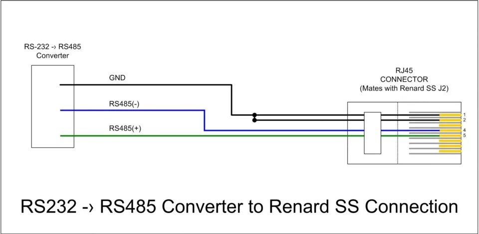 Source connection connection. Rs485 Интерфейс распиновка rj45. RS-485 распиновка разъем RJ-45. Rs232 rj45 распиновка. RS 485 кабель распиновка.