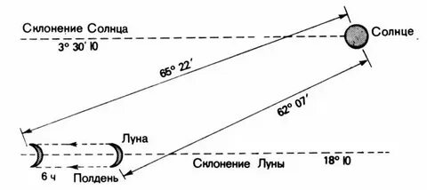 Просклонять солнечный день