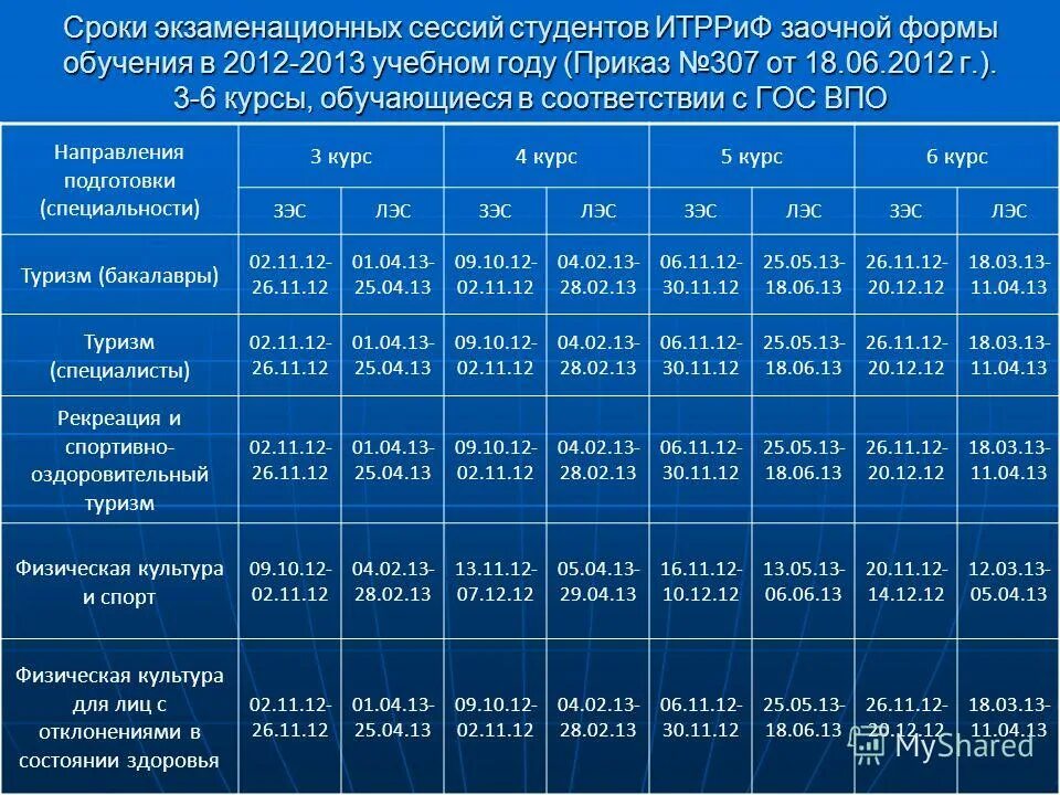 Расписание летней сессии. Сессии у заочников график. Сессии в вузах у заочников. Сроки сессии у заочников. Сколько сессий у студентов.