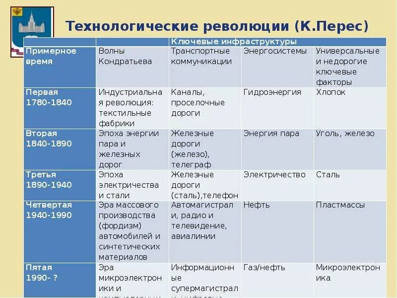 Критерии новейшего времени