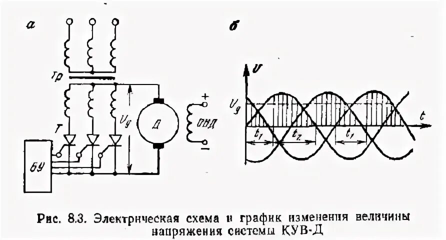 Система г д