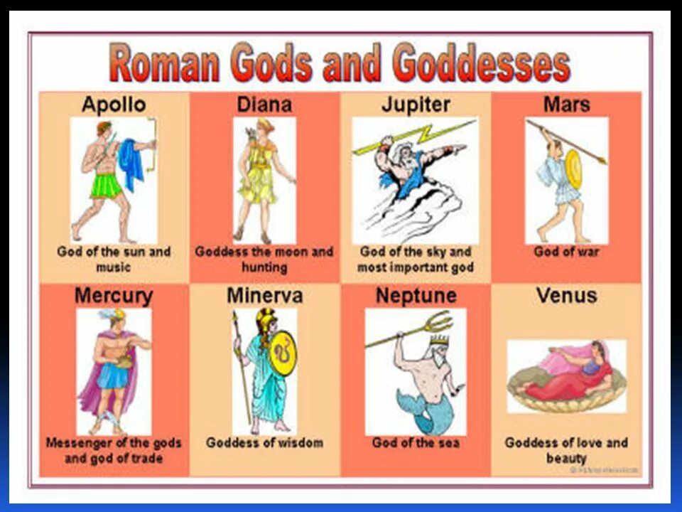 Roman Gods and Goddesses. Greek and Roman Gods. Greek God Chart. Древнегреческие боги картинки с именами. Roman gods