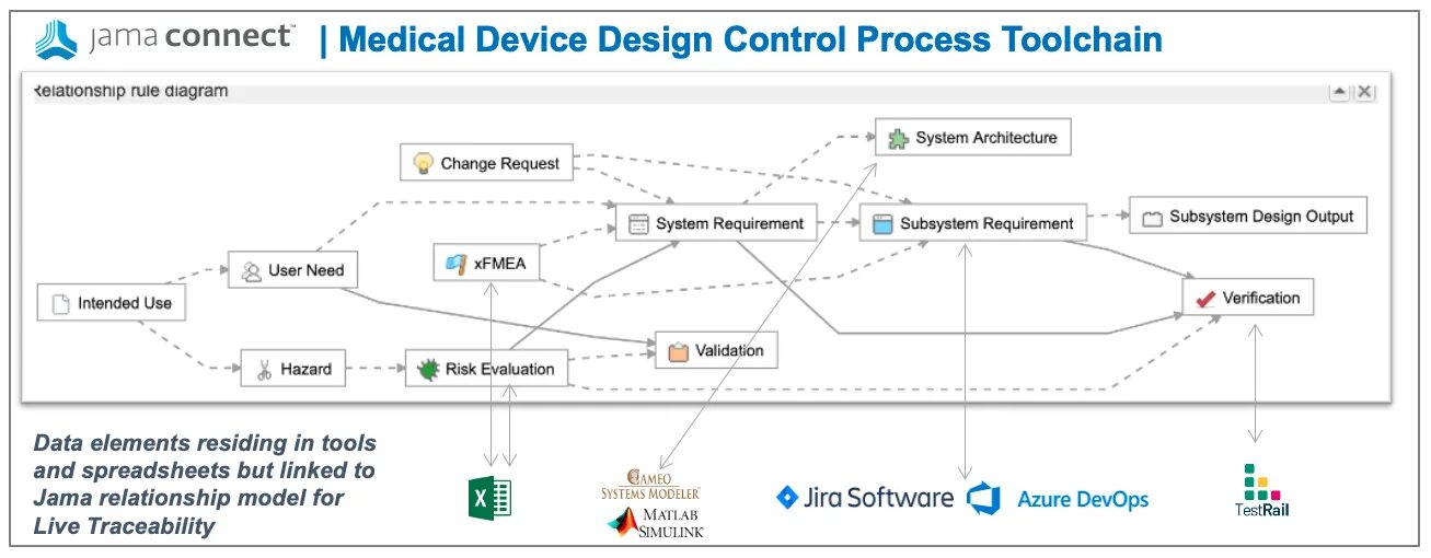 1с метод connect. Jama software. jama connect. medical device software.
