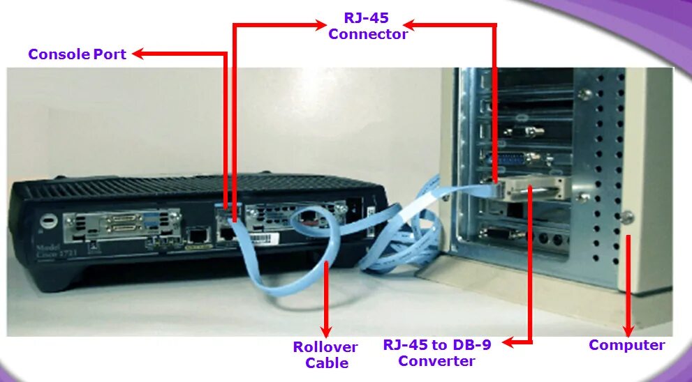 Console connect. Консольный провод для коммутатора Eltex. Кабель для консольного порта коммутатора. Порт для консольного провода Cisco. Консольный порт коммутатора что это.