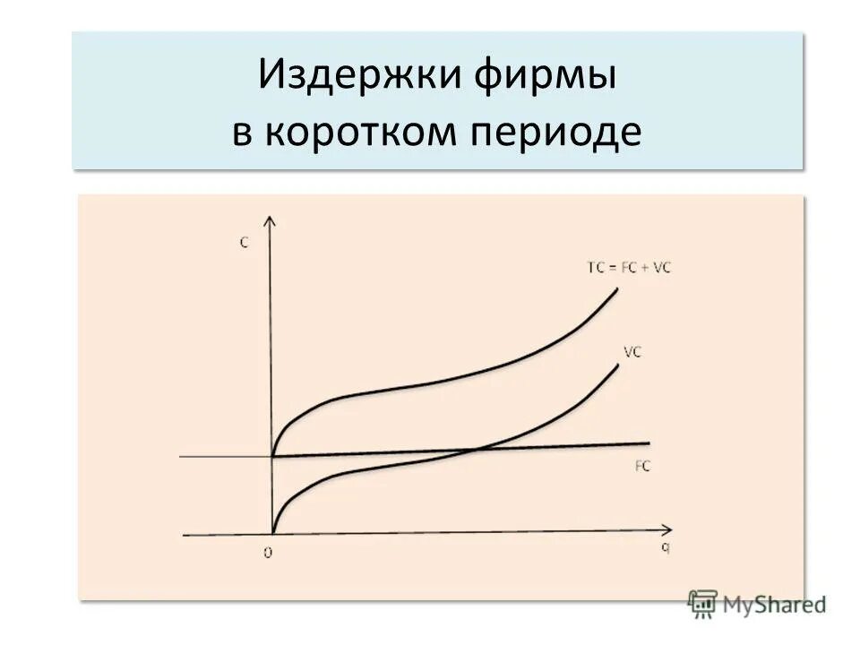 Фирма в условиях совершенной конкуренции. Издержки в совершенной конкуренции. Предельные издержки при совершенной конкуренции. Затраты фирмы в коротком периоде. Общие издержки в совершенной конкуренции.