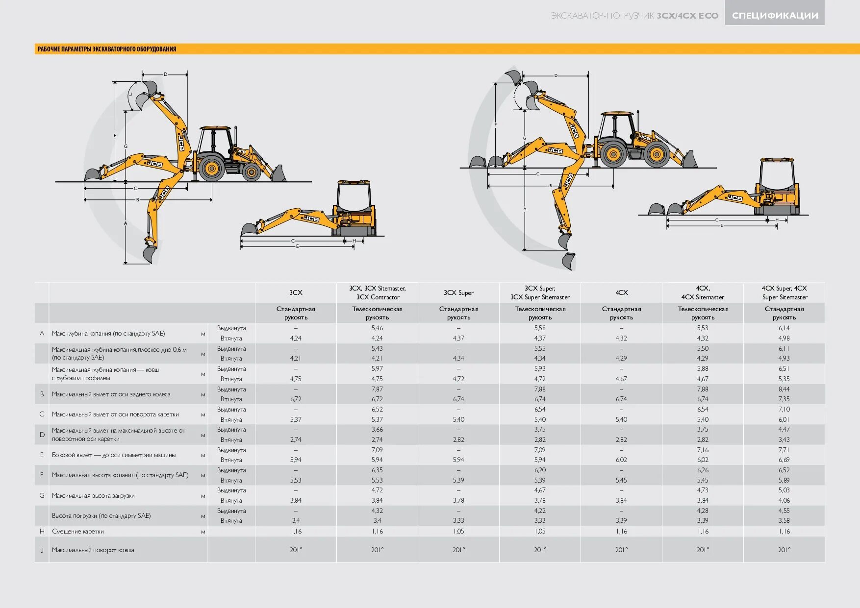 Jcb 3cx технические