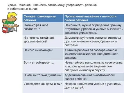 Самооценка выросла
