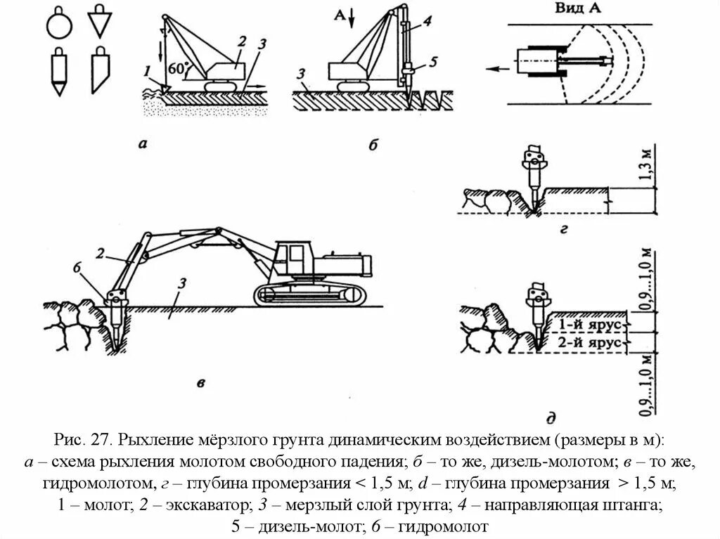 Разработка грунта вид. Основные способы разработки грунта. Подготовка строительной площадки. Способы разработки грунта. Разработка грунта гидромониторами.