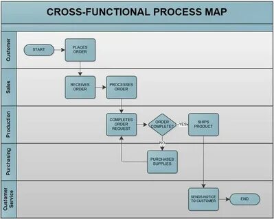 Job mapping