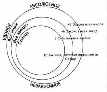 Психология 6