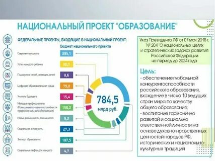 Изменения в высшем образовании с 2025