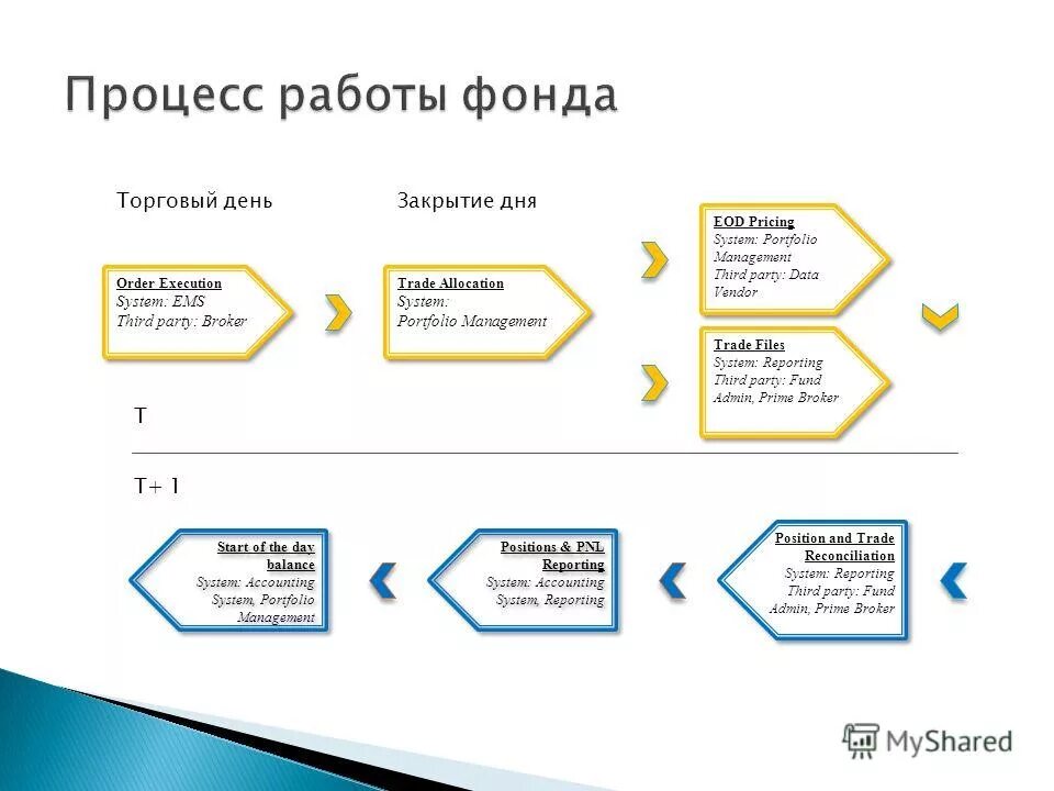 Pricing system. Transfer pricing. Product history. Pricing system. The price of freedom.