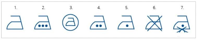 Что значит знак утюг. Символы глажки на одежде. Знак на этикетке одежды утюг. Знак утюг для бирок на одежду. Значок глажки на одежде.